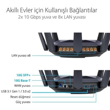 ASUS RT-AX89X AX6000 Dual Band Router Fiyatı - Taksit Seçenekleri