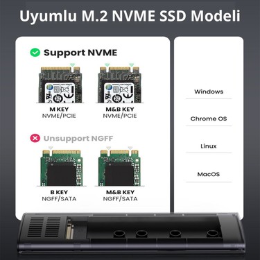 Ugreen M.2 Nvme SSD Type-C 3.1 Gen2 Pcıe M-Key M+B Key Disk Fiyatı