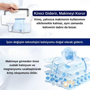 Supervac Philips Aquaclean CA6903/00 Su Filtresi Yedek Parça Fiyatı