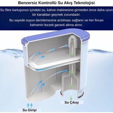 Supervac Philips Aquaclean CA6903/00 Su Filtresi Yedek Parça Fiyatı