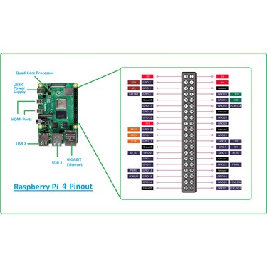Raspberry Pi 4 Model B（2GB）＋周辺機器セット Raspberry Pi 4 Model B/2GB RASPBERRYPI4-MODEL-B/2GB Raspberry Pi製