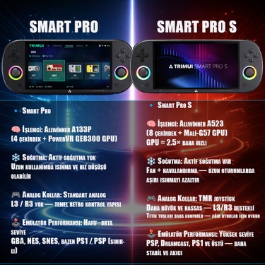 Techstorm Trimui Smart Pro S El Oyun Konsolu (256 GB Fiyatı