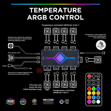 Zoko 9 Port Argb Kumandalı Fan ve Rgb Kontrolcusu Fiyatı