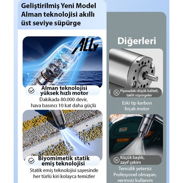 Ally Powerjet Pro 20000PA Güçlü Portatif 3 Kademeli Fiyatı