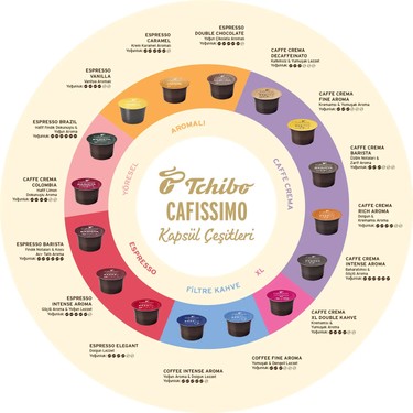 Tchibo Caffè Crema Colombia 96 Adet Kapsül Kahve - Avantajlı Fiyatı