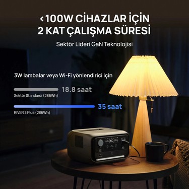EcoFlow - RIVER 3 Max Plus Taşınabilir Güç Kaynağı - 858Wh Fiyatı