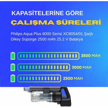 Ümit Maker Philips Aqua Plus 8000 Serisi XC8054/01 Şarjlı Fiyatı