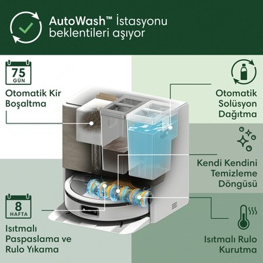iRobot Roomba® Max 705 Combo Robot Süpürge 13000 Pa Emiş Fiyatı