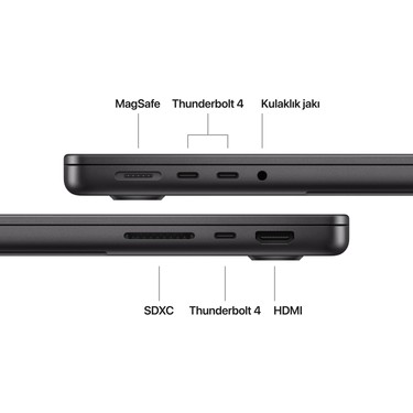Apple MacBook Pro M5 32GB 1TB SSD macOS 14 Taşınabilir Fiyatı