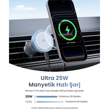 Ugreen 25W Magnetik Wireless Magsafe Qi2 Araç Içi Hızlı Şarj Fiyatı