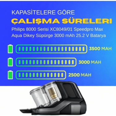 Philips 8000 Serisi XC8049/01 Speedpro Max Aqua Dikey Fiyatı