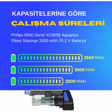 Philips 8000 Serisi XC8055 Aquaplus Dikey Süpürge 2500 mAh Fiyatı
