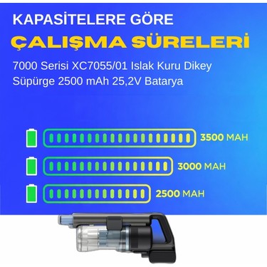 Ümit Maker 7000 Serisi XC7055/01 Islak Kuru Dikey Süpürge Fiyatı