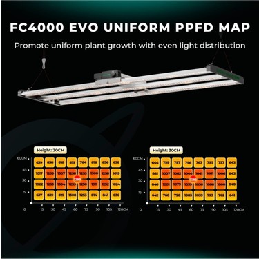 その他 Mars Hydro FC Series FC-4000 EVO Mars Hydro FC4000 Evo 320W LED Bitki Yetiştirme Lambası Fiyatı