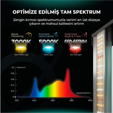 Mars Hydro FC4000 Evo 320W LED Bitki Yetiştirme Lambası Fiyatı