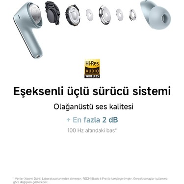 Xiaomi Redmi Buds 8 Pro Mavi Bluetooth Kulaklık Fiyatı