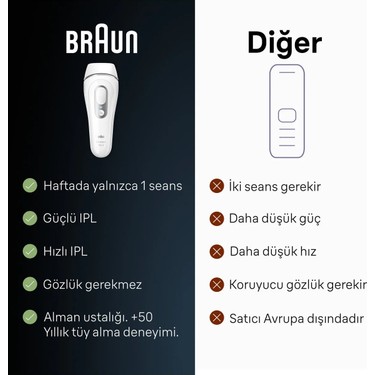 Braun Silk Expert Pro 3 PL3133 300.000 Atımlı Beyaz IPL Fiyatı