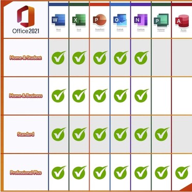 Microsoft Office 2021 Pro Plus Dijital Lisans Anahtarı 2025 Fiyatı