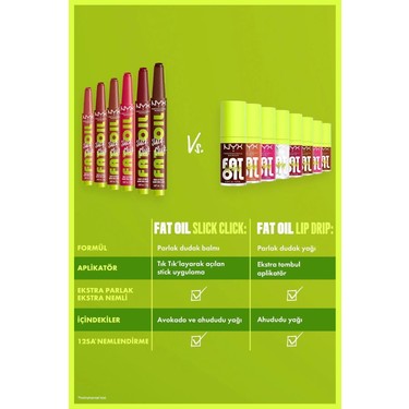Nyx Professional Makeup Parlatıcı Dudak Balmı 12 Trending Fiyatı