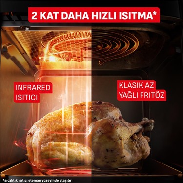 ファイヤー・アンド・アイス ティーグラ＆パンサー Tefal Easy Fry Infrared 2000 Watt Airfryer Fritöz - 7 Litre Fiyatı