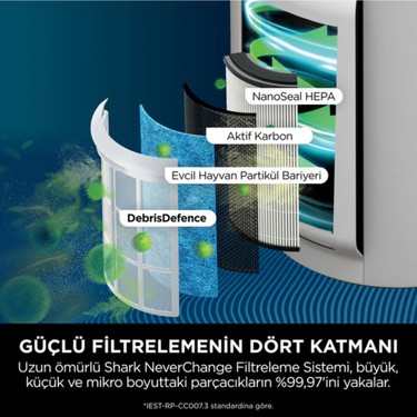Neverchange5 Clean Sense Iq Hava Temizleyicisi Max 5 Yıla Fiyatı