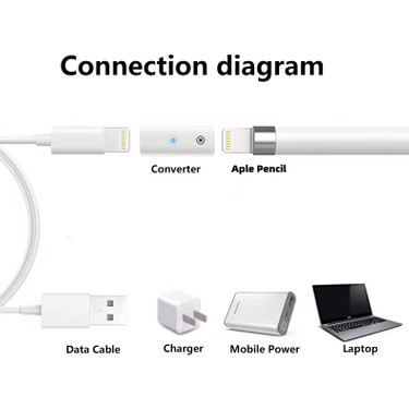 Livx Usb-C'den Lightning'e Adaptör, Apple Pencil (1. Nesil) Fiyatı