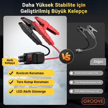 Groove F04 6000A Akü Takviye Cihazı 21800MAH Yüksek Kapasite Fiyatı