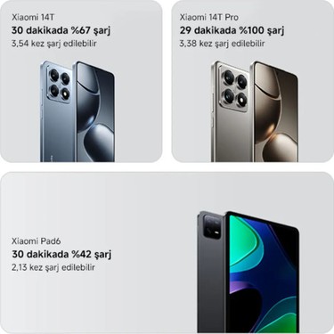 Xiaomi Power Bank 25000 Mah 212W Hypercharge Siyah Yüksek Fiyatı