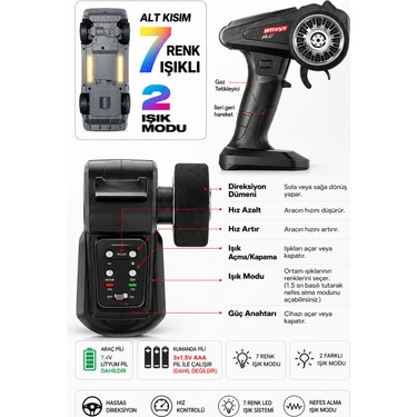 ま*り様 【未開封！LED電飾付き！】1/10  E30型 Mスポーツ ブ Yıldırım Oyuncak Uzaktan Kumandalı Şarjlı 30KM/H Yapan Bmw Fiyatı