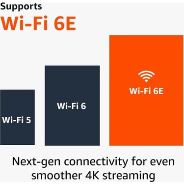 Amazon Fire Tv Stick 4K Max Medya Oynatıcı | Wi-Fi 6e | Fiyatı