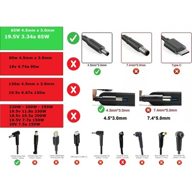 Retro Dell Inspiron P66F P66F001 5567 Uyumlu Adaptör Şarj Fiyatı