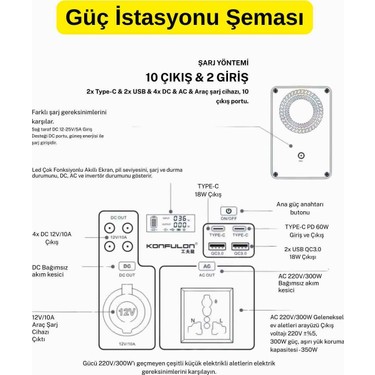 Fuchsia KONFULON 300 Watt 60.000 mAh Kapasiteli Çok Amaçlı Fiyatı