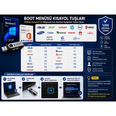Microsoft Windows 11 Pro + Office 2024/2026 Pro Plus | 64 GB Fiyatı