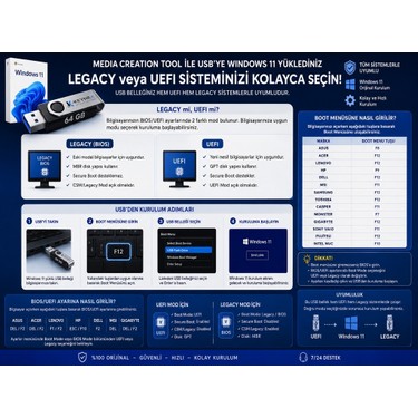 Microsoft Windows 11 Pro + Office 2024/2026 Pro Plus | 64 GB Fiyatı