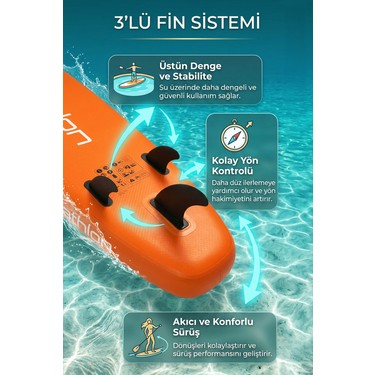 Triathlon T-248 Sup Şişme Paddle Board Seti 320×79×15 cm Fiyatı