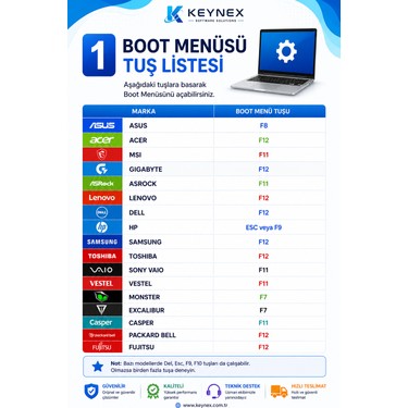 Microsoft Windows 11 Education Orijinal Retail Lisans + Fiyatı
