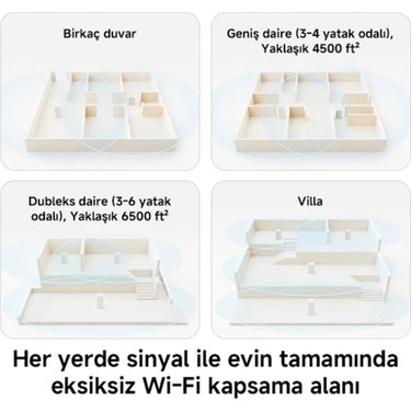 Xiaomi Mesh System AX3000 NE (2'li Paket) Wi-Fi 6 Gigabit Fiyatı
