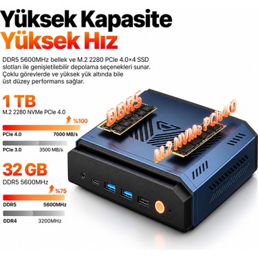 Techstorm Azure Max Amd Ryzen Aı 9 Hx 470 Cpu 32 GB Ddr5 Ram Fiyatı