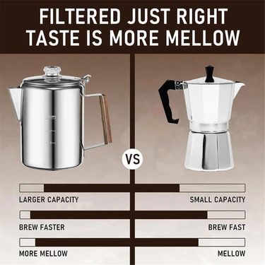 Pabiflo Coffee Percolators Stovetop For Camping, Percolator Fiyatı