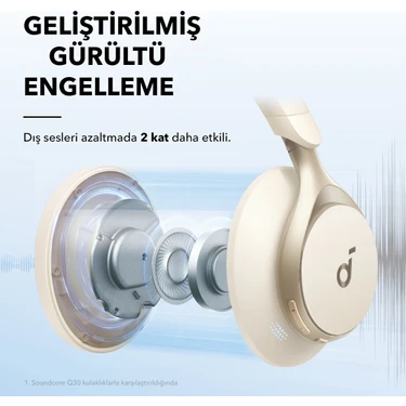 Anker Soundcore Space One Kulak Üstü Bluetooth Kulaklık, Fiyatı
