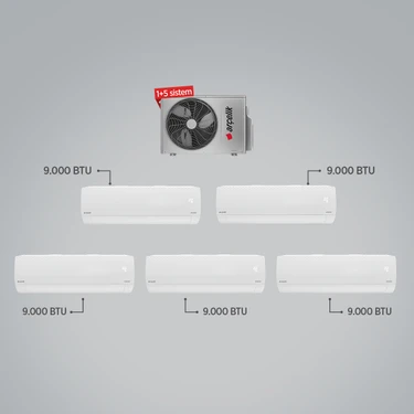 Arçelik A++ 9000 BTU + 9000 BTU + 9000 BTU + 9000 BTU + 9000 BTU İç Ünite (1 adet Dış Ünite = 5