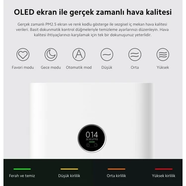 Xiaomi Hepa Filitreli Anti Alerjik Akıllı Hava Temizleyici 48M2 Etkili Alan Virüs Polan Hapseder