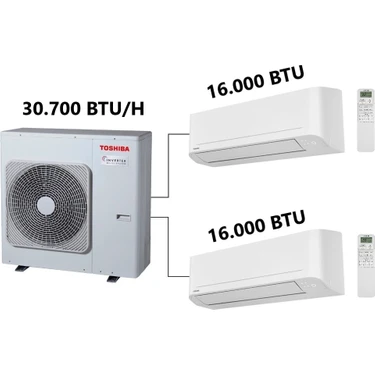 3m A+++ Multi Split Inverter Klima 1 Dış + 3 Iç Ünite (16.000 BTU+16.000