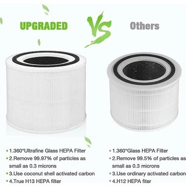 Vervangingsfilter compatibel met de LEVOIT Core P350, P350