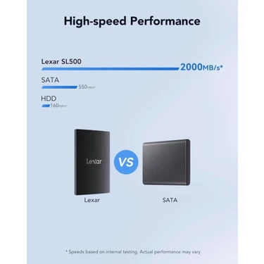 Lexar External 1tb 2000MB/S USB 3.2 Taşınabilir SSD Harddisk Fiyatı