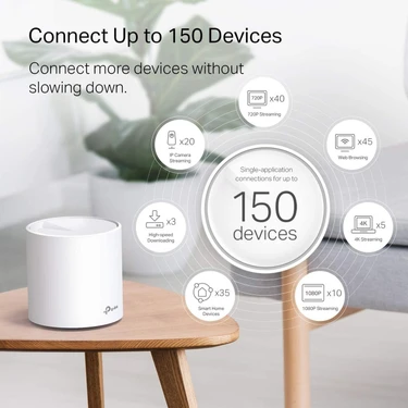 TP-Link DECO X20 3Lü Wi-Fi 6 AX1800 Tüm Evi Kapsayan Mesh Fiyatı
