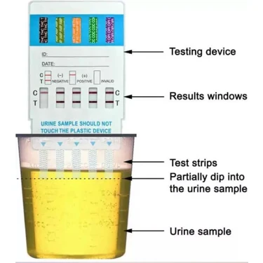 Drug Test 12 Farklı Uyuşturucu Ölçüm