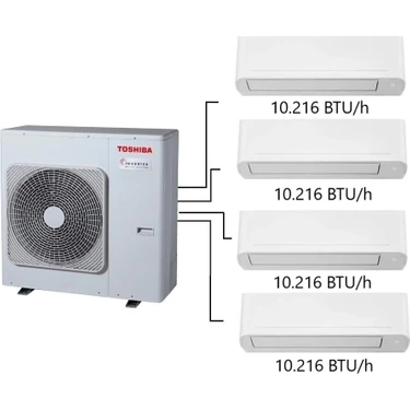 Toshiba 4m Multi Split Klima 10.000+10.000+10.000+ 10.000