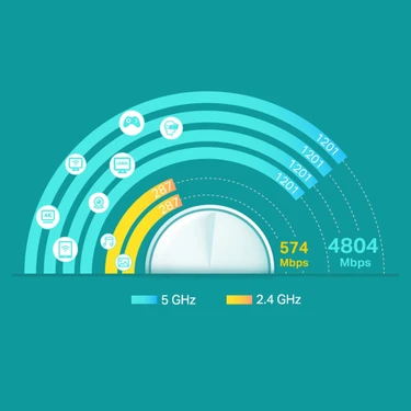 TP-Link Deco X60 (2-Pack) | Wi-Fi 6 Mesh Sistemi | AX5400 Fiyatı