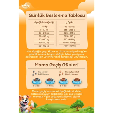 Happy Farm Etli Köpek Maması 15Kg Fiyatı - Taksit Seçenekleri